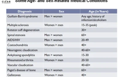 Age- and Sex-Related Medical Conditions