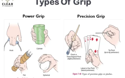 Types of Grip